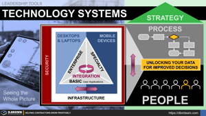 Technology Systems – Seeing the Whole Picture Thumbnail