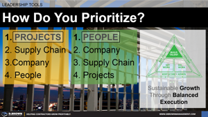 How Do You Prioritize? Thumbnail