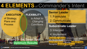 4 Elements of Commander's Intent Thumbnail
