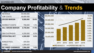 Profitability Trends Thumbnail