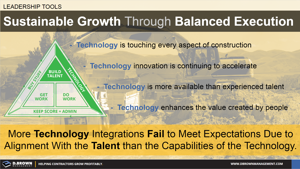 Construction Technology Integration Failures Thumbnail