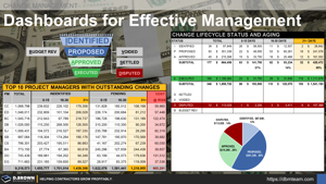 Change Management Dashboards Thumbnail