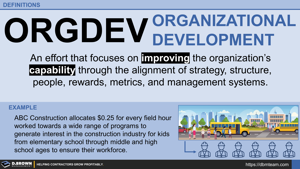 Definition - Organizational Development (OrgDev / OD) Thumbnail