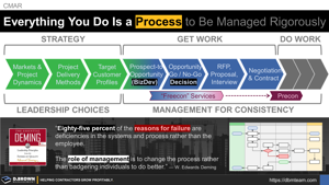 The Process of Winning CMAR Projects Thumbnail