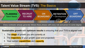 Talent Value Stream (TVS): The Basics Thumbnail