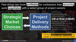 Aligning Strategic Market Choices and Project Delivery Methods Thumbnail